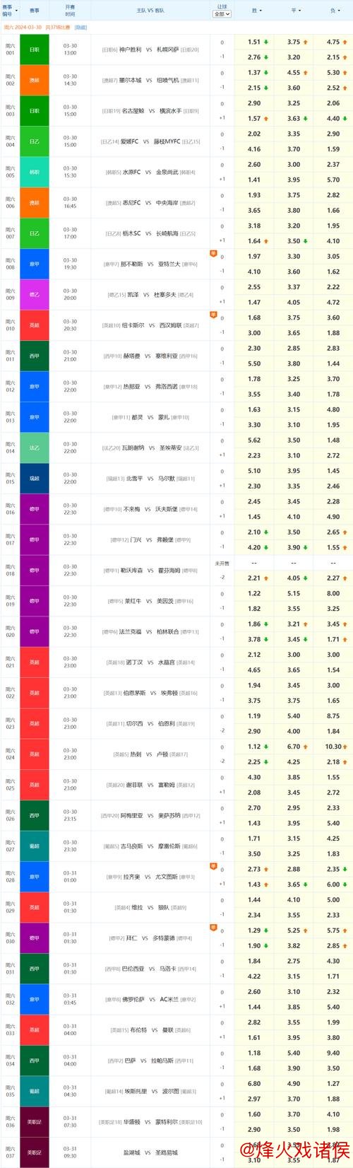 优选足篮专家:李峰9连胜锁定德甲 司马解球7场全中 优选足篮专家:李峰9连胜锁定德甲 司马解球7场全中