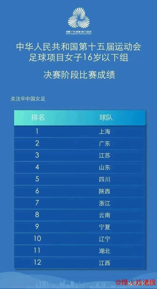 点球定胜负!上海险胜广东摘十五运竞技项目首金 点球定胜负!上海险胜广东摘十五运竞技项目首金