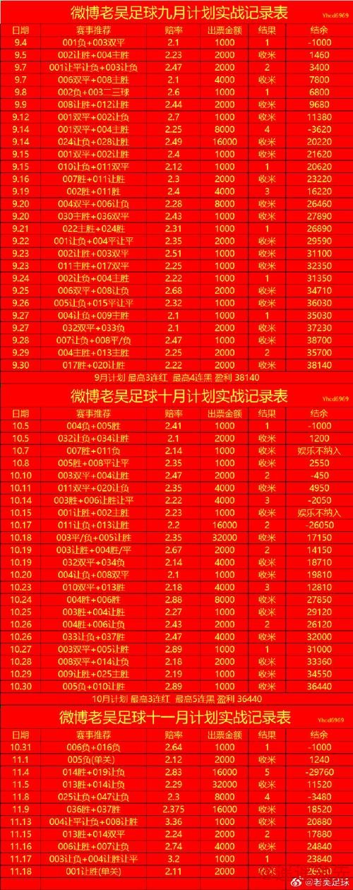 揭秘世界杯投注热门趋势 揭秘世界杯投注热门趋势