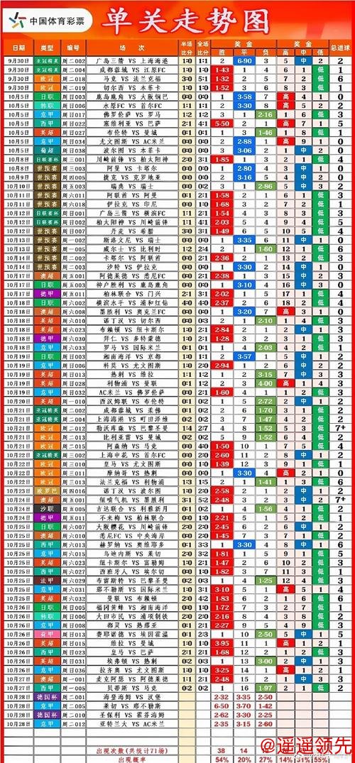 揭秘世界杯投注热门趋势 揭秘世界杯投注热门趋势